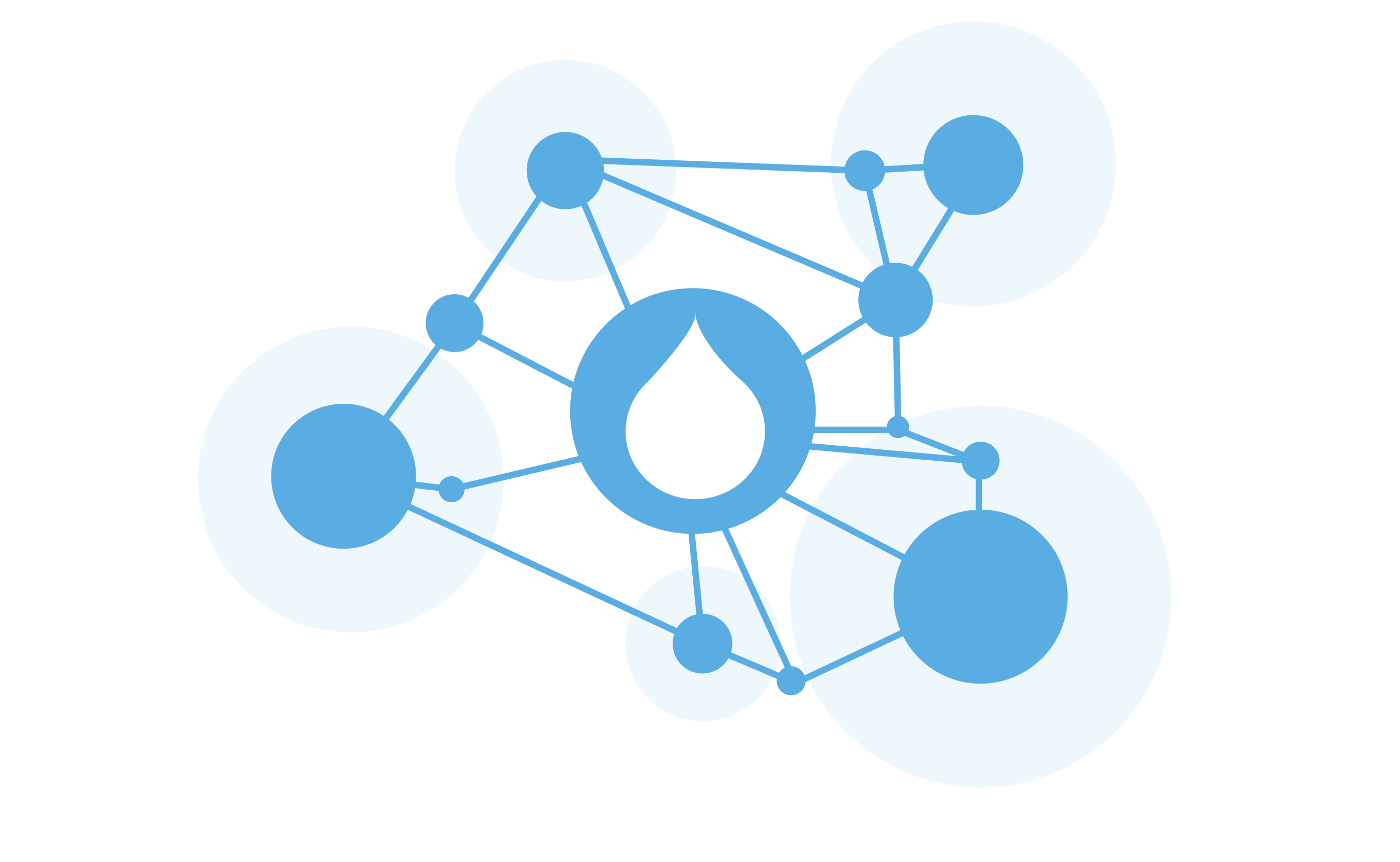 "modulaire opbouw Drupal"