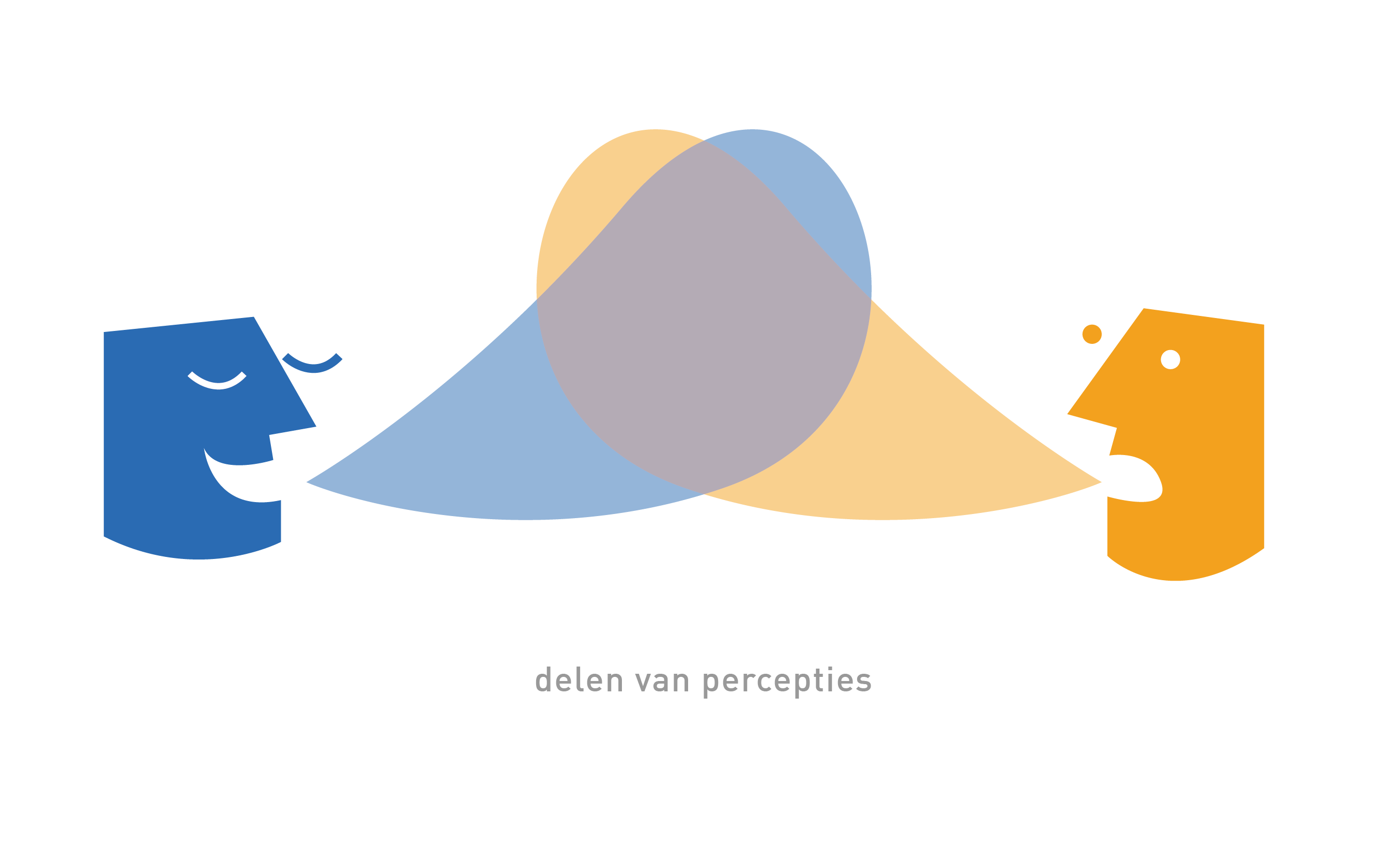 "Delen van percepties"