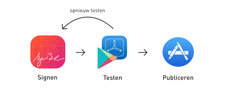 proces van app in de app store krijgen