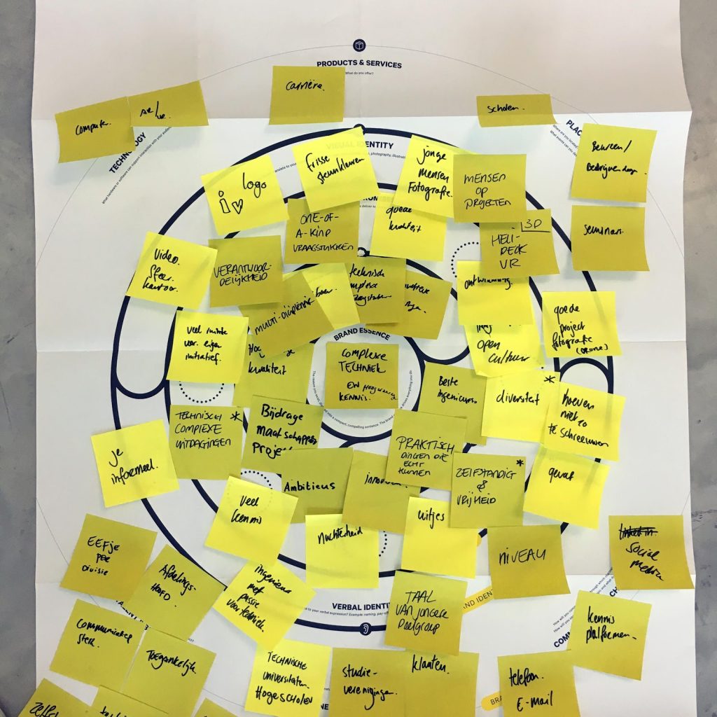 Brand thinking canvas