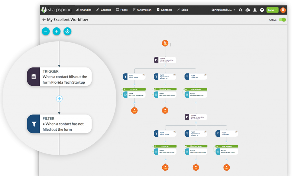 Voorbeeld workflow in SharpSpring