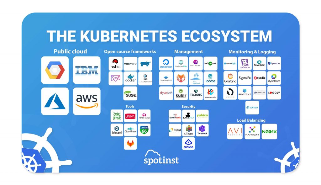 "Het Kubernetes Model dat Netvlies gebruikt in ontwikkelprocessen"