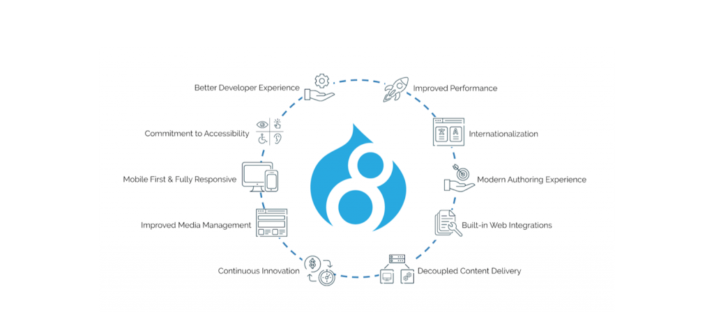 Drupal-8-voordelen-Drupal-7