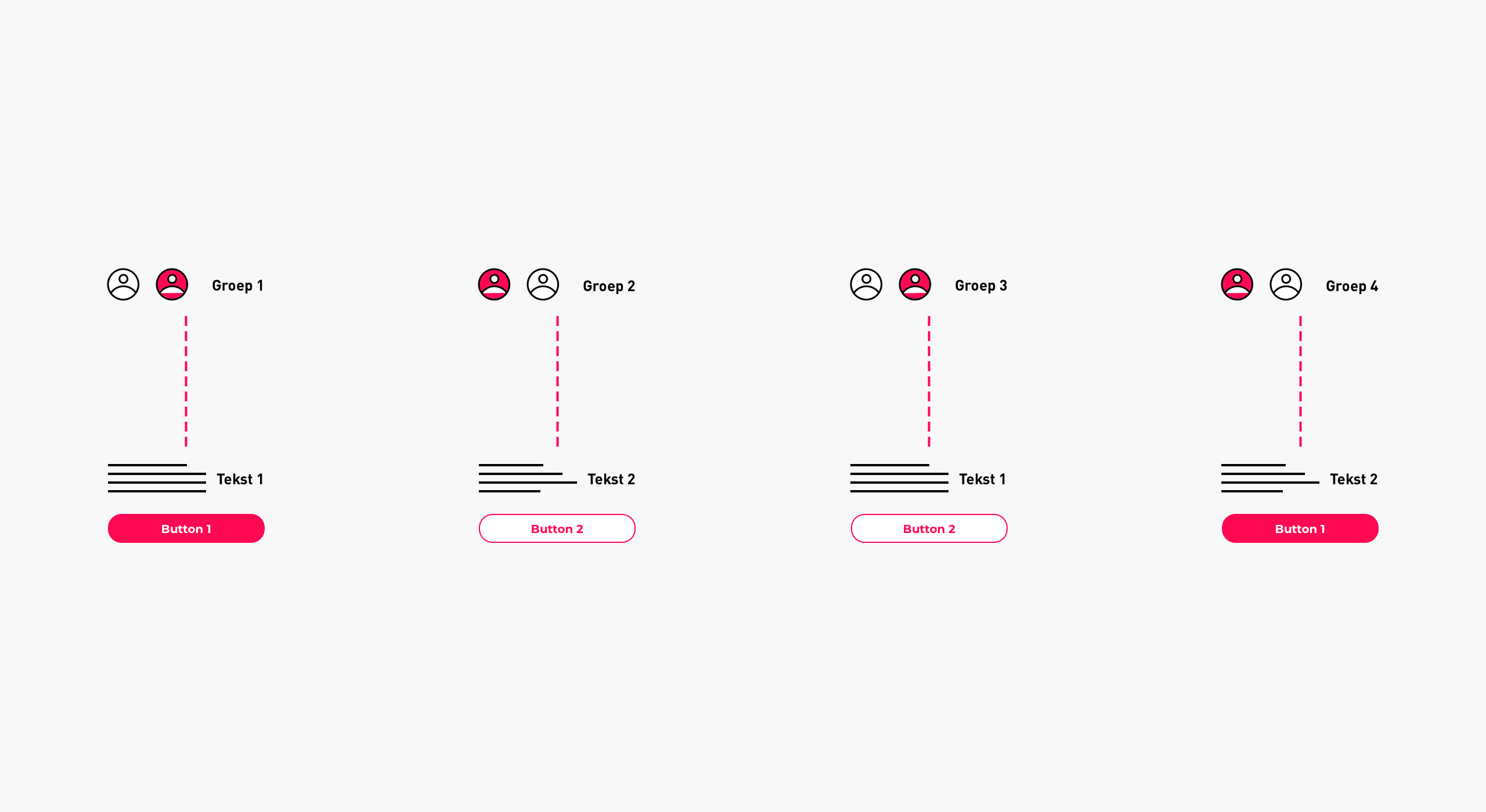 Voorbeeld multivariate test voor conversie optimalisatie