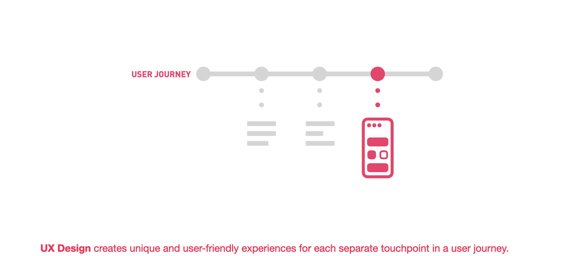 "UX design optimalisatie voor verbeterde User Journey"