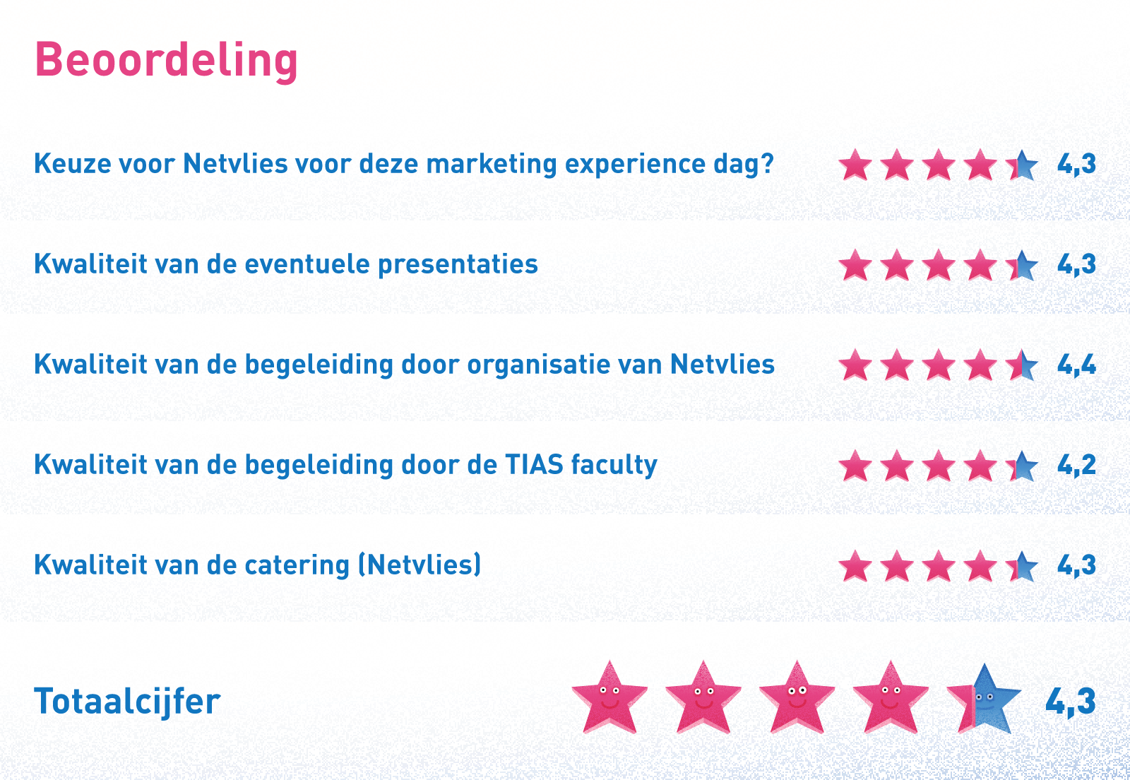 Beoordeling namens TIAS