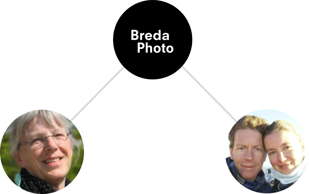 Doelgroep BredaPhoto