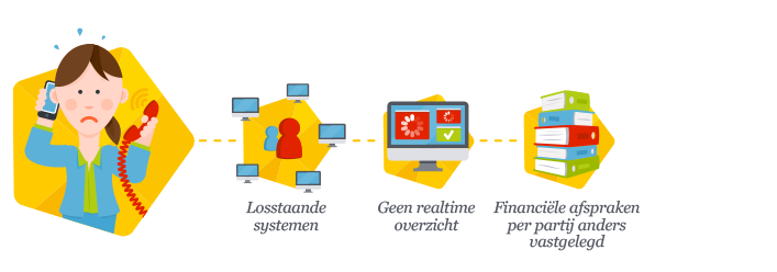 Podiumkunst De aanleiding