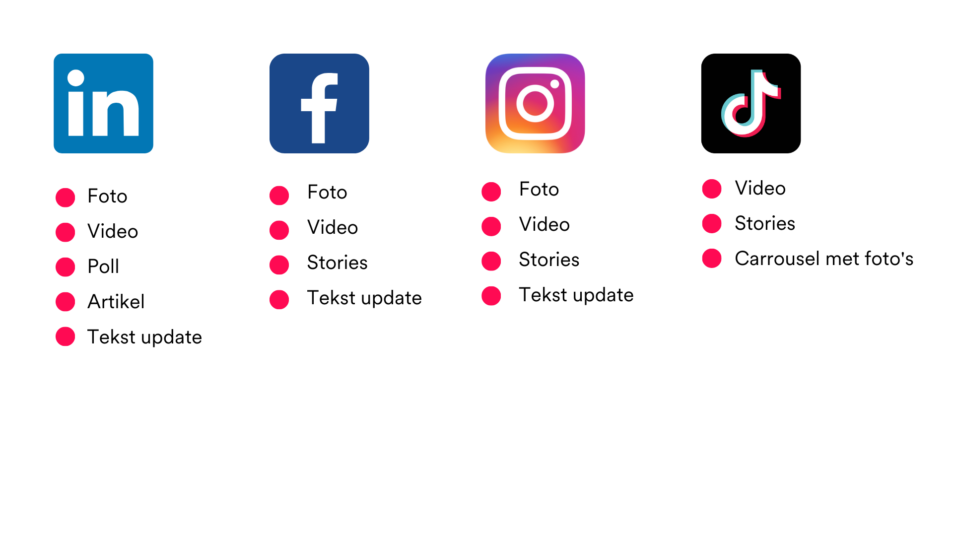 Overzicht van content types per social media platform