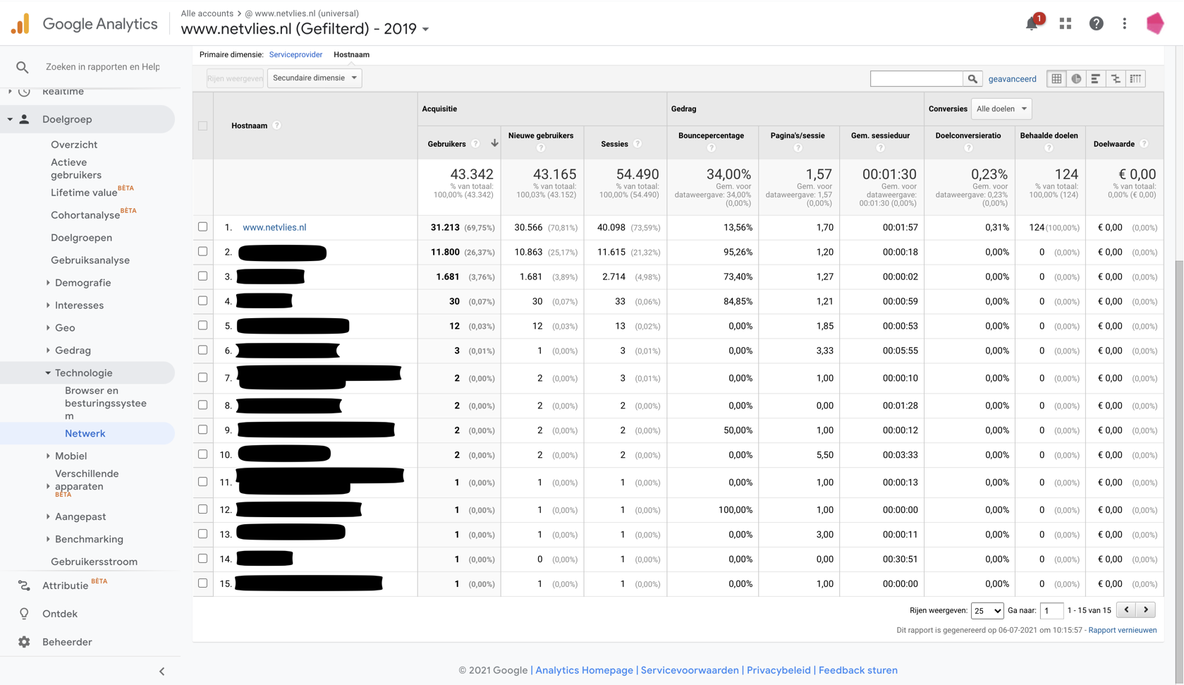 Voorbeeld van bedrijfsherkenning in Google Analytics