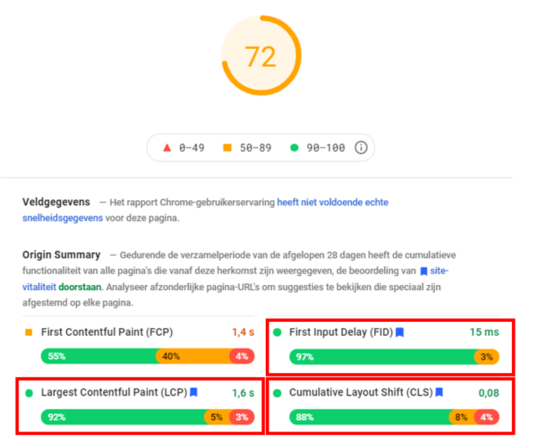 Visueel voorbeeld van de resultaten van Google PageSpeed