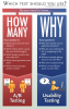 infographic usability test